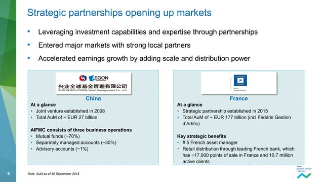 Aegon Asset Management Strategy Update | PPT