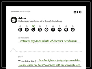 APPS AS MACHINES — The right machine for …
31, European traveller on a trip through South Korea
JOB-TO-BE-DONE
STORY*
Adam
When (situation)
retrieve my documents wherever I need them
I am back from a 3-day trip around the
islands where I’ve been 7 years ago with my university love
 