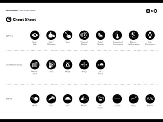 APPS AS MACHINES — Input for your creation
Cheat Sheet
SENSES
CHARACTERISTICS
STATES
Vision /
Sight
Material /
Texture
Motion Fast Slow Position
Size /
Amount
Full /
Empty
Smell /
Olfactation
Colour
Touch
Weight Range
Hearing /
Audition
Taste /
Gustation
Temperature /
Thermoception
Balance /
Equilibrioception
Time /
Chronoception
Constant Rising Rhythmic
 