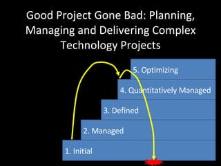 Good Project Gone Bad: Planning, Managing and Delivering Complex Technology Projects 1. Initial 2. Managed 3. Defined 4. Quantitatively Managed 5. Optimizing 