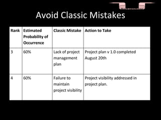 Good Projects Gone Bad: an Introduction to Process Maturity