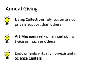 Annual Giving
Living Collections rely less on annual
private support than others
Art Museums rely on annual giving
twice as much as others
Endowments virtually non-existent in
Science Centers
 