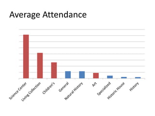 Average Attendance
 