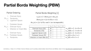Partial Borda Weighting (PBW)
[1] Cullinan, J., Hsiao, S. K., & Polett, D. (2014). A Borda count for partially ordered ballots. Social Choice and Welfare, 42(4), 913-926. http://www.jstor.org/stable/43662509
1. Overuse Injury
2. Tendonitis
3. Ligament Sprain
≻1
1. Footwear Issues
2. Overuse Injury
3. Infection or Insert Bite
≻2
1. Overuse Injury
2. Footwear Issues
3. Tendonitis
≻3
Partial Ordering Partial Borda Weighting [1]
w≻(o) = 2 ⋅ Down≻(o) + Inc≻(o)
Down≻(o) = |{o′ ∈ O|o ≻ o′}|
Inc≻(o) = |{o′ ∈ O|o and o′ are incomparable|
Overuse Injury (OI) 8
Tendonitis (TD) 6
Ligament Sprain (LS) 4
Footwear Issues (FI) 1
Infection or Insert Bite (II) 1
≻1 ≻2 ≻3 ≻
w≻1
(OI) = 2 ⋅ 4 + 0 = 8
w≻1
(TD) = 2 ⋅ 3 + 0 = 6
w≻1
(LS) = 2 ⋅ 2 + 0 = 4
w≻1
(FI) = 0 + 1 = 1
w≻1
(II) = 0 + 1 = 1
 