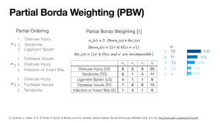 Partial Borda Weighting (PBW)
[1] Cullinan, J., Hsiao, S. K., & Polett, D. (2014). A Borda count for partially ordered ballots. Social Choice and Welfare, 42(4), 913-926. http://www.jstor.org/stable/43662509
Overuse Injury (OI) 8 6 8 20
Tendonitis (TD) 6 1 4 11
Ligament Sprain (LS) 4 1 1 6
Footwear Issues (FI) 1 8 6 15
Infection or Insert Bite (II) 1 4 1 6
≻1 ≻2 ≻3 ≻
1. Overuse Injury
2. Tendonitis
3. Ligament Sprain
≻1
1. Footwear Issues
2. Overuse Injury
3. Infection or Insert Bite
≻2
1. Overuse Injury
2. Footwear Issues
3. Tendonitis
≻3
Partial Ordering Partial Borda Weighting [1]
w≻(o) = 2 ⋅ Down≻(o) + Inc≻(o)
Down≻(o) = |{o′ ∈ O|o ≻ o′}|
Inc≻(o) = |{o′ ∈ O|o and o′ are incomparable|
1. OI
2. FI
3. TD
4. LS
4. II
≻
0.35
0.26
0.19
0.10
0.10
 