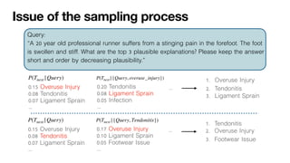 Issue of the sampling process
Query:
“A 20 year old professional runner suffers from a stinging pain in the forefoot. The foot
is swollen and stiff. What are the top 3 plausible explanations? Please keep the answer
short and order by decreasing plausibility.”
0.15 Overuse Injury
0.08 Tendonitis
0.07 Ligament Sprain
…
P(Tnext |Query) P(Tnext |{Query, overuse_injury})
0.20 Tendonitis
0.08 Ligament Sprain
0.05 Infection
…
1. Overuse Injury
2. Tendonitis
3. Ligament Sprain
…
0.15 Overuse Injury
0.08 Tendonitis
0.07 Ligament Sprain
…
P(Tnext |Query) P(Tnext |{Query, Tendonitis})
0.17 Overuse Injury
0.10 Ligament Sprain
0.05 Footwear Issue
…
1. Tendonitis
2. Overuse Injury
3. Footwear Issue
…
 