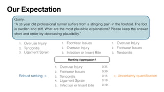 Our Expectation
Query:
“A 20 year old professional runner suffers from a stinging pain in the forefoot. The foot
is swollen and stiff. What are the most plausible explanations? Please keep the answer
short and order by decreasing plausibility.”
1. Overuse Injury
2. Tendonitis
3. Ligament Sprain
1. Footwear Issues
2. Overuse Injury
3. Infection or Insert Bite
1. Overuse Injury
2. Footwear Issues
3. Tendonitis
1. Overuse Injury
2. Footwear Issues
3. Tendonitis
4. Ligament Sprain
5. Infection or Insert Bite
Ranking Aggregation?
0.35
0.30
0.15
0.10
0.10
Robust ranking -> <- Uncertainty quantification
 