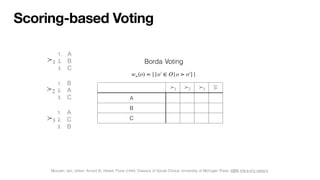 Scoring-based Voting
A
B
C
≻1 ≻2 ≻3 ≻
1. A
2. B
3. C
≻1
1. B
2. A
3. C
≻2
1. A
2. C
3. B
≻3
Borda Voting
w≻(o) = |{o′ ∈ O|o ≻ o′}|
McLean, Iain; Urken, Arnold B.; Hewitt, Fiona (1995). Classics of Social Choice. University of Michigan Press. ISBN 978-0-472-10450-5.
 