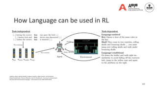 102
Luketina, Jelena, Nantas Nardelli, Gregory Farquhar, Jakob Foerster, Jacob Andreas,
Edward Grefenstette, Shimon Whiteson, and Tim Rocktäschel. "A survey of reinforcement
learning informed by natural language." arXiv preprint arXiv:1906.03926 (2019).
How Language can be used in RL
 