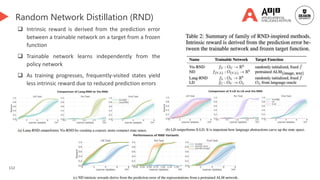 112
Random Network Distillation (RND)
 Intrinsic reward is derived from the prediction error
between a trainable network on a target from a frozen
function
 Trainable network learns independently from the
policy network
 As training progresses, frequently-visited states yield
less intrinsic reward due to reduced prediction errors
Generated by DALL-E 3
 