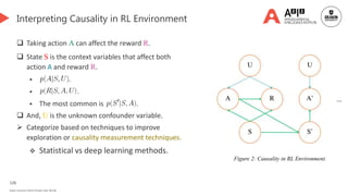 126
Deakin University CRICOS Provider Code: 00113B
Interpreting Causality in RL Environment
 Taking action A can affect the reward R.
 State S is the context variables that affect both
action A and reward R.
 .
 .
 The most common is .
 And, U is the unknown confounder variable.
 Categorize based on techniques to improve
exploration or causality measurement techniques.
 Statistical vs deep learning methods.
Figure 2: Causality in RL Environment.
 