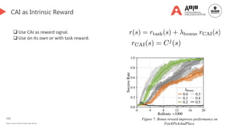 132
Deakin University CRICOS Provider Code: 00113B
CAI as Intrinsic Reward
 Use CAI as reward signal.
 Use on its own or with task reward.
Figure 7: Bonus reward improves performance on
FetchPickAndPlace.
 