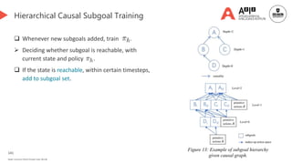 141
Deakin University CRICOS Provider Code: 00113B
Hierarchical Causal Subgoal Training
 Whenever new subgoals added, train .
 Deciding whether subgoal is reachable, with
current state and policy .
 If the state is reachable, within certain timesteps,
add to subgoal set.
Figure 13: Example of subgoal hierarchy
given causal graph.
 