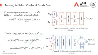 148
Deakin University CRICOS Provider Code: 00113B
Training to Select Goal and Reach Goal
 Train using DQN, on data .
 Use to select sub-effect.
 Train using DQN, on data .
Figure 21: Architecture learning to select effects as
subgoals.
Figure 22: Architecture learning to select actions to reach
subgoals.
 