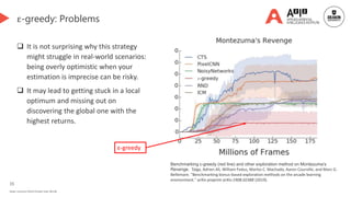 15
Deakin University CRICOS Provider Code: 00113B
ε-greedy: Problems
 It is not surprising why this strategy
might struggle in real-world scenarios:
being overly optimistic when your
estimation is imprecise can be risky.
 It may lead to getting stuck in a local
optimum and missing out on
discovering the global one with the
highest returns.
Benchmarking ε-greedy (red line) and other exploration method on Montezuma’s
Revenge. Taïga, Adrien Ali, William Fedus, Marlos C. Machado, Aaron Courville, and Marc G.
Bellemare. "Benchmarking bonus-based exploration methods on the arcade learning
environment." arXiv preprint arXiv:1908.02388 (2019).
ε-greedy
 