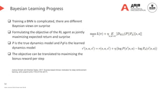 53
Deakin University CRICOS Provider Code: 00113B
Bayesian Learning Progress
 Training a BNN is complicated, there are different
Bayesian views on surprise
 Formulating the objective of the RL agent as jointly
maximizing expected return and surprise
 P is the true dynamics model and P𝜙 is the learned
dynamics model
 The objective can be translated to maximizing the
bonus reward per step
Joshua Achiam and Shankar Sastry. 2017. Surprise-based intrinsic motivation for deep reinforcement
learning. arXiv preprint arXiv:1703.01732 (2017).
 