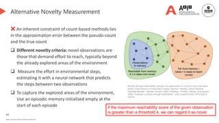 69
Deakin University CRICOS Provider Code: 00113B
Alternative Novelty Measurement
❌ An inherent constraint of count-based methods lies
in the approximation error between the pseudo-count
and the true count
 Different novelty criteria: novel observations are
those that demand effort to reach, typically beyond
the already explored areas of the environment
 Measure the effort in environmental steps,
estimating it with a neural network that predicts
the steps between two observations
 To capture the explored areas of the environment,
Use an episodic memory initialized empty at the
start of each episode
Novelty through reachability concept. An observation is novel if it can only reach
those in the memory in more than k steps. Savinov, Nikolay, Anton Raichuk,
Raphaël Marinier, Damien Vincent, Marc Pollefeys, Timothy Lillicrap, and Sylvain
Gelly. "Episodic curiosity through reachability." arXiv preprint arXiv:1810.02274
(2018).
if the maximum reachability score of the given observation
is greater than a threshold k, we can regard it as novel
 