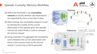 70
Deakin University CRICOS Provider Code: 00113B
Episodic Curiosity: Memory Workflow
 Define the threshold k, use reachability
network to classify whether two observations
are separated by more or less than k steps
 After training, the reachability network is used
to estimate the novelty of the current
observation in the episode given the episodic
memory M, which finally is used to compute
the intrinsic reward
 Using a function F to aggregate the reachability
scores between the current observation and
those in the memory leads to the intrinsic
reward. F can be max or 90-th percentile
 