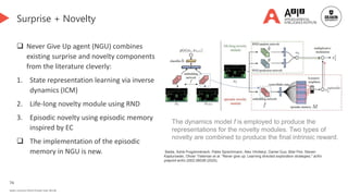 74
Deakin University CRICOS Provider Code: 00113B
Surprise + Novelty
 Never Give Up agent (NGU) combines
existing surprise and novelty components
from the literature cleverly:
1. State representation learning via inverse
dynamics (ICM)
2. Life-long novelty module using RND
3. Episodic novelty using episodic memory
inspired by EC
 The implementation of the episodic
memory in NGU is new.
The dynamics model f is employed to produce the
representations for the novelty modules. Two types of
novelty are combined to produce the final intrinsic reward.
Badia, Adrià Puigdomènech, Pablo Sprechmann, Alex Vitvitskyi, Daniel Guo, Bilal Piot, Steven
Kapturowski, Olivier Tieleman et al. "Never give up: Learning directed exploration strategies." arXiv
preprint arXiv:2002.06038 (2020).
 