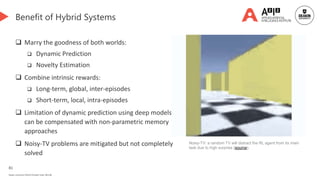 81
Deakin University CRICOS Provider Code: 00113B
Benefit of Hybrid Systems
 Marry the goodness of both worlds:
 Dynamic Prediction
 Novelty Estimation
 Combine intrinsic rewards:
 Long-term, global, inter-episodes
 Short-term, local, intra-episodes
 Limitation of dynamic prediction using deep models
can be compensated with non-parametric memory
approaches
 Noisy-TV problems are mitigated but not completely
solved
Noisy-TV: a random TV will distract the RL agent from its main
task due to high surprise (source).
 