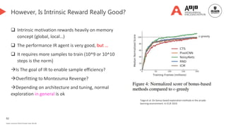 82
Deakin University CRICOS Provider Code: 00113B
However, Is Intrinsic Reward Really Good?
Taiga et al. On bonus based exploration methods in the arcade
learning environment. In ICLR 2019
 Intrinsic motivation rewards heavily on memory
concept (global, local…)
 The performance IR agent is very good, but …
 It requires more samples to train (10^9 or 10^10
steps is the norm)
Is The goal of IR to enable sample efficiency?
Overfitting to Montezuma Revenge?
Depending on architecture and tuning, normal
exploration in general is ok
 