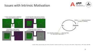 83
Issues with Intrinsic Motivation
Ecoffet, Adrien, Joost Huizinga, Joel Lehman, Kenneth O. Stanley, and Jeff Clune. "First return, then explore." Nature 590, no. 7847 (2021): 580-586.
 