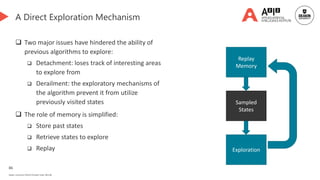 86
Deakin University CRICOS Provider Code: 00113B
A Direct Exploration Mechanism
 Two major issues have hindered the ability of
previous algorithms to explore:
 Detachment: loses track of interesting areas
to explore from
 Derailment: the exploratory mechanisms of
the algorithm prevent it from utilize
previously visited states
 The role of memory is simplified:
 Store past states
 Retrieve states to explore
 Replay
Replay
Memory
Sampled
States
Exploration
 