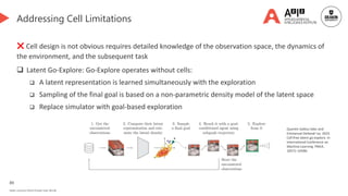 89
Deakin University CRICOS Provider Code: 00113B
Addressing Cell Limitations
❌ Cell design is not obvious requires detailed knowledge of the observation space, the dynamics of
the environment, and the subsequent task
 Latent Go-Explore: Go-Explore operates without cells:
 A latent representation is learned simultaneously with the exploration
 Sampling of the final goal is based on a non-parametric density model of the latent space
 Replace simulator with goal-based exploration
Quentin Gallou´edec and
Emmanuel Dellandr´ea. 2023.
Cell-free latent go-explore. In
International Conference on
Machine Learning. PMLR,
10571–10586.
 