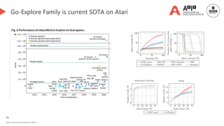 91
Deakin University CRICOS Provider Code: 00113B
Go-Explore Family is current SOTA on Atari
 