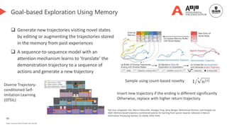 94
Deakin University CRICOS Provider Code: 00113B
Goal-based Exploration Using Memory
 Generate new trajectories visiting novel states
by editing or augmenting the trajectories stored
in the memory from past experiences
 A sequence-to-sequence model with an
attention mechanism learns to ‘translate’ the
demonstration trajectory to a sequence of
actions and generate a new trajectory
Sample using count-based novelty
Insert new trajectory if the ending is different significantly
Otherwise, replace with higher return trajectory
Yijie Guo, Jongwook Choi, Marcin Moczulski, Shengyu Feng, Samy Bengio, Mohammad Norouzi, and Honglak Lee.
2020. Memory based trajectory-conditioned policies for learning from sparse rewards. Advances in Neural
Information Processing Systems 33 (2020), 4333–4345.
Diverse Trajectory-
conditioned Self-
Imitation Learning
(DTSIL)
 