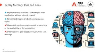97
Deakin University CRICOS Provider Code: 00113B
Replay Memory: Pros and Cons
👍 Replay memory provides a direct exploration
mechanism without intrinsic reward
👍 Sampling strategies are built upon previous
works
❌ Make additional assumptions such as simulator
or the availability of demonstrations
❌ Often requires goal-based policy, multiple sub
trainings
Generated by DALL-E 3
 