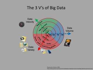 Intro to Big Data session, AAMC GREAT/GRAND Meeting, 2014 PPT