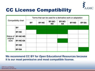 Creative Commons Licenses• CC Licenses work globally within the existing copyright system by allowing creators to change “All Rights Reserved” copyright to “Some Rights Reserved.”• When using a CC license, you retain ownership of the work; you simply choose which freedoms you wish your work to carry automatically, without requiring permission.Text  This makes perfect sense in education especially, since many people want to share and build off of each other’s work. 
