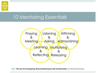 10 Mentoring Essentials 
Praying 
& 
Meeting 
Listening 
& 
Asking 
Affirming 
& 
Admonishing 
Learning 
& 
Reflecting 
Mu...