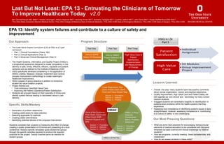 Last But Not Least: EPA 13 - Entrusting the Clinicians of Tomorrow
To Improve Healthcare Today v2.0
Iahn Gonsenhauser MD, MBA12; Amber Clevenger5; Allison Heacock MD12; Nicholas Kman MD13; Kimberly Tartaglia MD12; Cynthia Ledford MD12; John Davis MD12; Susan Moffatt-Bruce MD PhD14
1The Ohio State University Wexner Medical Center; 2The OSU College of Medicine Dept of Internal Medicine; 3The OSU COM Dept of Emergency Medicine; 4The OSU COM Dept of Surgery; 5The OSU COM
Lessons Learned:
• The Lead Serve Inspire Curriculum (LSI) at OSU is a 3 part
curriculum:
• Part 1: Clinical Foundations (Years 1&2)
• Part 2: Clinical Applications (Year 3)
• Part 3: Advanced Clinical Management (Year 4)
• The Health Systems, Informatics, and Quality Project (HSIQ) is
a longitudinal experience designed to create competency in the
delivery of safe, timely, effective, efficient, equitable and patient-
centered care as defined by the Institute of Medicine (IOM).
• HSIQ specifically develops competency in the application of
DMAIC (Define, Measure, Analyze, Implement and Control)
process improvement methodology to create meaningful
healthcare improvement.
• HSIQ consists of group didactics in addition to immersive
student led value-creation projects.
• Project themes are:
• Cost-conscious Care/High-Value Care
• Improving the Patient Experience/Patient Satisfaction
• Students are grouped based on their specialty of choice and
identify system failures leading to decreased value in care
delivery.
EPA 13: Identify system failures and contribute to a culture of safety and
improvement
Program Structure:
• Generation of problem statements
• Creating viable plans for data collection,
• Selecting applicable QI methods
• Creating viable interventions
• Identifying potential failures of the proposed intervention
Students complete their projects by measuring the effect of change,
creating a poster presentation in A3 format and presenting at a local
conference. Session-specific templates guide student led groups
through the specific activities required to produce the required
products for the project. Faculty coaches serve as mentors for
student groups.
Specific Skills/Mastery
Our Approach:
• Overall, this year, many students have had positive comments
about course organization, rubrics and practical experience.
• Quality Improvement; High Value Care and Patient Safety are
still regarded as ‘non-clinical’ and ‘secondary’ by many current
medical students.
• Engaged students are remarkably insightful in identification of
systems-level problems within the health-systems that they
experience.
• Assessing true competence in identifying systems issues is fairly
straightforward; however, assessing competence in ‘contributing
to a culture of safety’ is very challenging.
Our Most Pressing Questions:
• What are some best practices for encouraging ‘extracurricular’
elements of medical education to be considered with the same
emphasis as basic science and clinical knowledge by medical
students?
• How are programs currently meeting these competencies and
milestones?
• How do we assess students in these skills?
HSIQ in LSI
Part 3
 