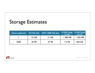 Storage Estimates
 Hours captured   DV File Size   HDV 1080i File Size   H.264 Large H.264 Small
                                                         640x480      320x240

       1            13 GB              11 GB            ~ 500 MB    ~ 225 MB

     2500            32 TB             27 TB             1.2 TB      550 GB




                                                                     AAMC GIR 2008
 