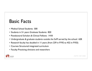 Basic Facts
• Medical School Students: 500
• Students in 5+ years Graduate Students: 820
• Postdoctoral Scholars & Clinical Fellows: 1418
• Undergraduate & graduate students outside the SoM served by the school: 628
• Research faculty has doubled in 11 years (from 239 in FY92 to 452 in FY03)
• Courses: Structured integrated curriculum
• Faculty: Practicing clinicians and researchers

                                                                       AAMC GIR 2008
 