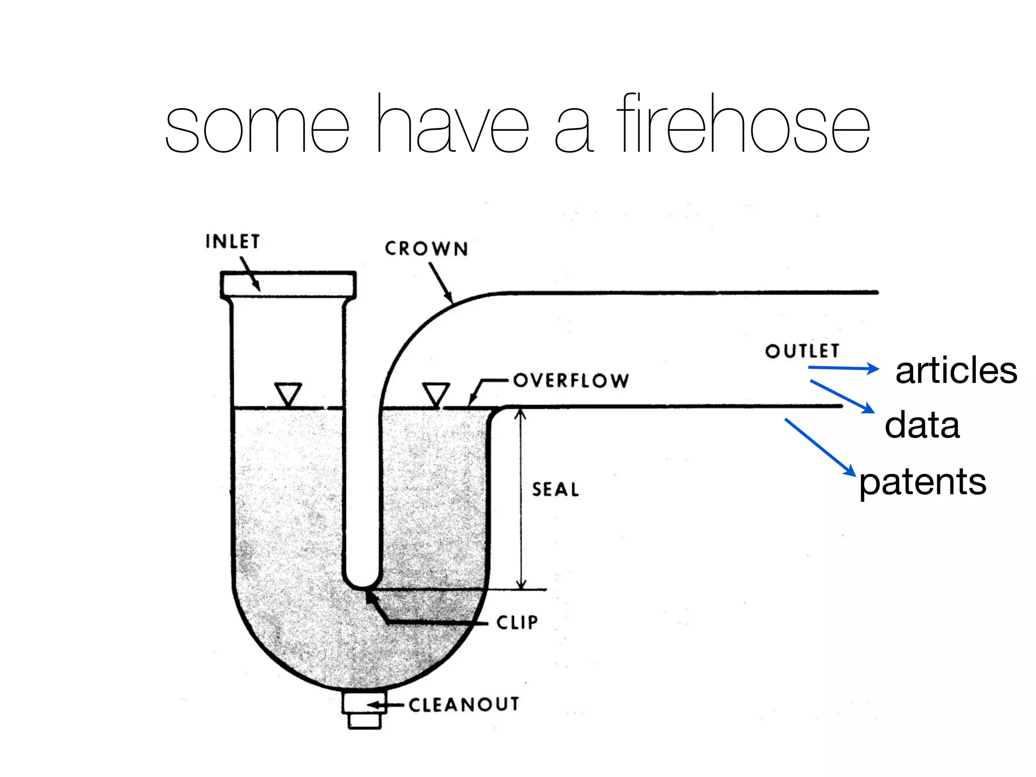some have a firehose 
articles 
data 
patents 
 