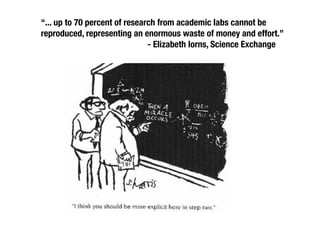 “... up to 70 percent of research from academic labs cannot be 
reproduced, representing an enormous waste of money and effort.” 
- Elizabeth Iorns, Science Exchange 
 