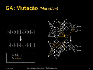 GA: Um espécime / specimen01-10-2010Aprendizagem Automática / Machine Learning181100101…B, A, C, F, D, …