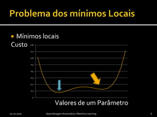 Problema dos mínimos LocaisMínimos locaisCusto                                Valores de um Parâmetro01-10-2010Aprendizagem Automática / Machine Learning6