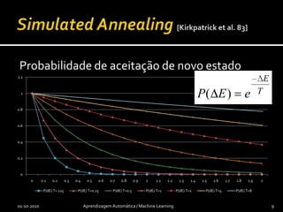 Com uma probabilidade decrescente, mesmo quando é pior (prob. controlada por diferença ao melhor e temperatura)01-10-2010Aprendizagem Automática / Machine Learning8