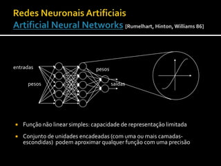 Capacidade de divisão do espaçoFunções para classificação