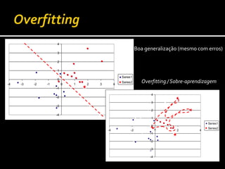 OverfittingBoa generalização (mesmo com erros)Overfitting / Sobre-aprendizagem