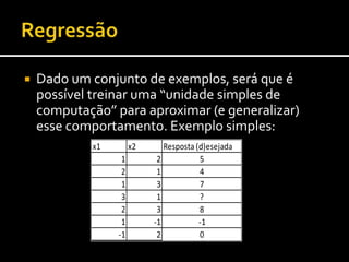 RegressãoDado um conjunto de exemplos, será que é possível treinar uma “unidade simples de computação” para aproximar (e generalizar) esse comportamento. Exemplo simples: ClassificaçãoDado um conjunto de exemplos, será que é possível treinar uma “unidade simples de computação” para diferenciar duas classes (e generalizar o comportamento). Exemplo simples:     Entrada  - Resposta         0,1                  1     1,0                  1     0,0                  0     1,1                   ?