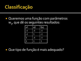 Algo como:Mas a derivada  é sempre zero ou infinita (?)ClassificaçãoPerceptrão [McCullogh & Pitts 43]Regra Delta (delta-rule)