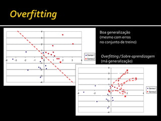 -4
-3
-2
-1
0
1
2
3
4
-4 -3 -2 -1 0 1 2 3 4
Series1
Series2
-4
-3
-2
-1
0
1
2
3
4
-4 -2 0 2 4
Series1
Series2
Boa generalização
(mesmo com erros
no conjunto de treino)
Overfitting / Sobre-aprendizagem
(má generalização)
 