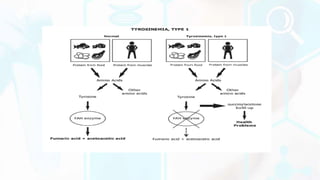 AMINO ACID METABOLISM DISORDERS | PPTX