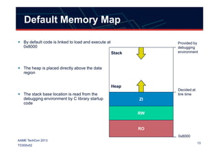 By default code is linked to load and execute at
0x8000
The heap is placed directly above the data
region
Provided by
debugging
environmentStack
Default Memory Map
13
AAME TechCon 2013
TC005v02
The stack base location is read from the
debugging environment by C library startup
code
RO
RW
ZI
0x8000
Decided at
link time
Heap
 