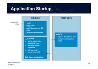 __main
• copy code
• copy/decompress RW
data
• zero uninitialized data
C Library User Code
Application Startup
main( )
Image Entry
Point
14
AAME TechCon 2013
TC005v02
__rt_entry
set up application
stack and heap
initialize library
functions
call top-level
constructors (C++)
Exit from application
main( )
causes the linker to pull
in library initialization
code
 